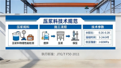 秀英本地工厂讲解：说一遍公路压浆料和铁路压浆料的区别